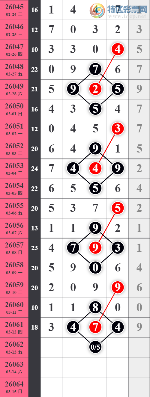 [������] 26062�ڣ�տ��β18���С�ͼ�桿544 / ����:������ / ����ID:1224268