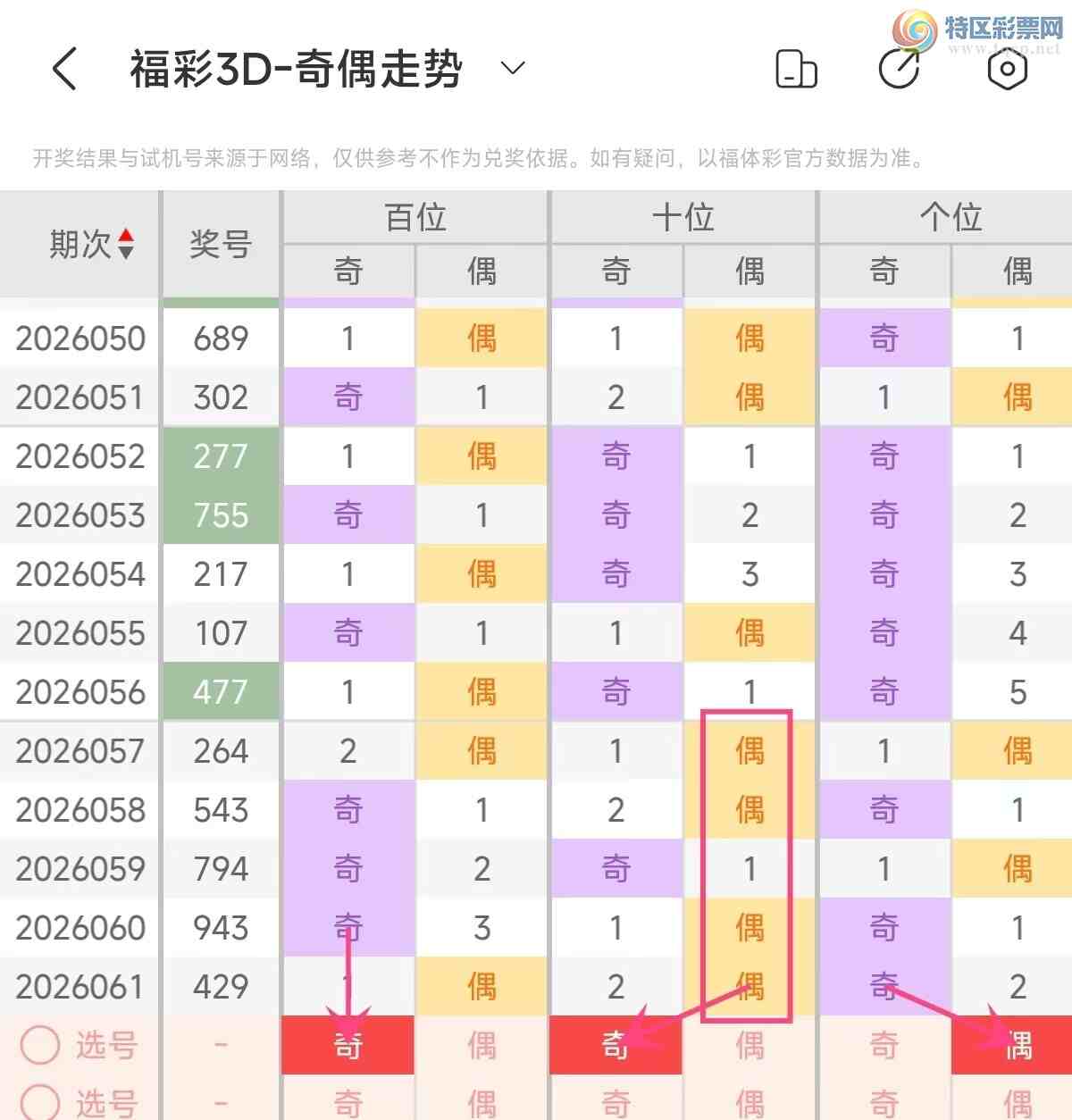 [����3D] 26062�ڣ�����3D��2026062���ۺϷ���379 / ����:���ޡ� / ����ID:1224370