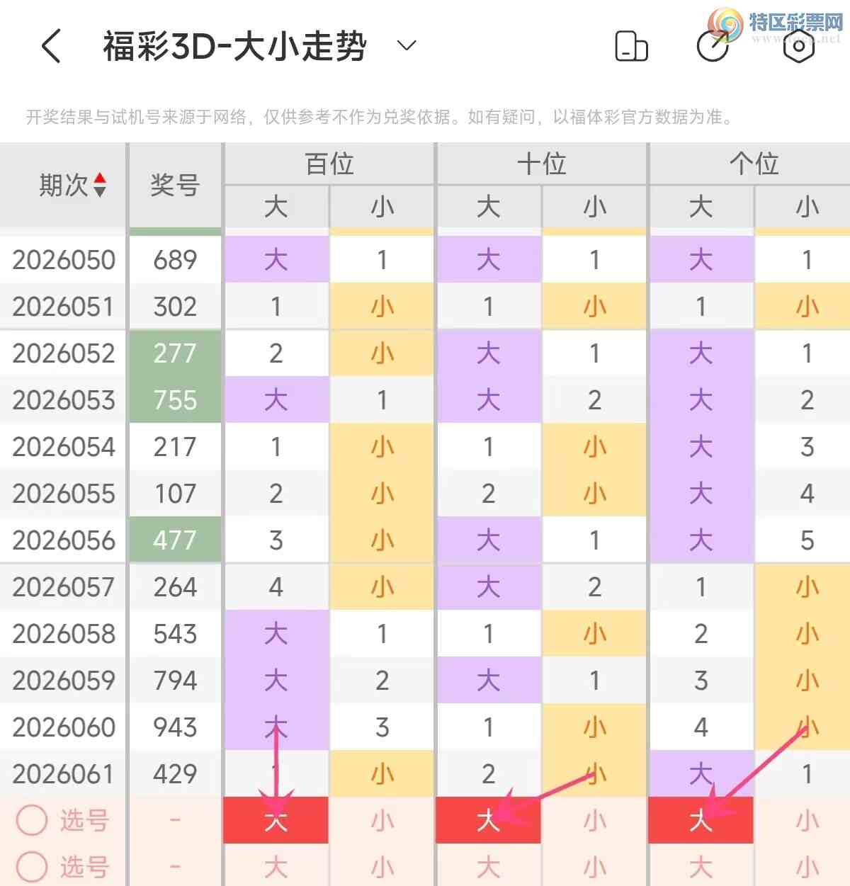 [����3D] 26062�ڣ�����3D��2026062���ۺϷ���18 / ����:���ޡ� / ����ID:1224370