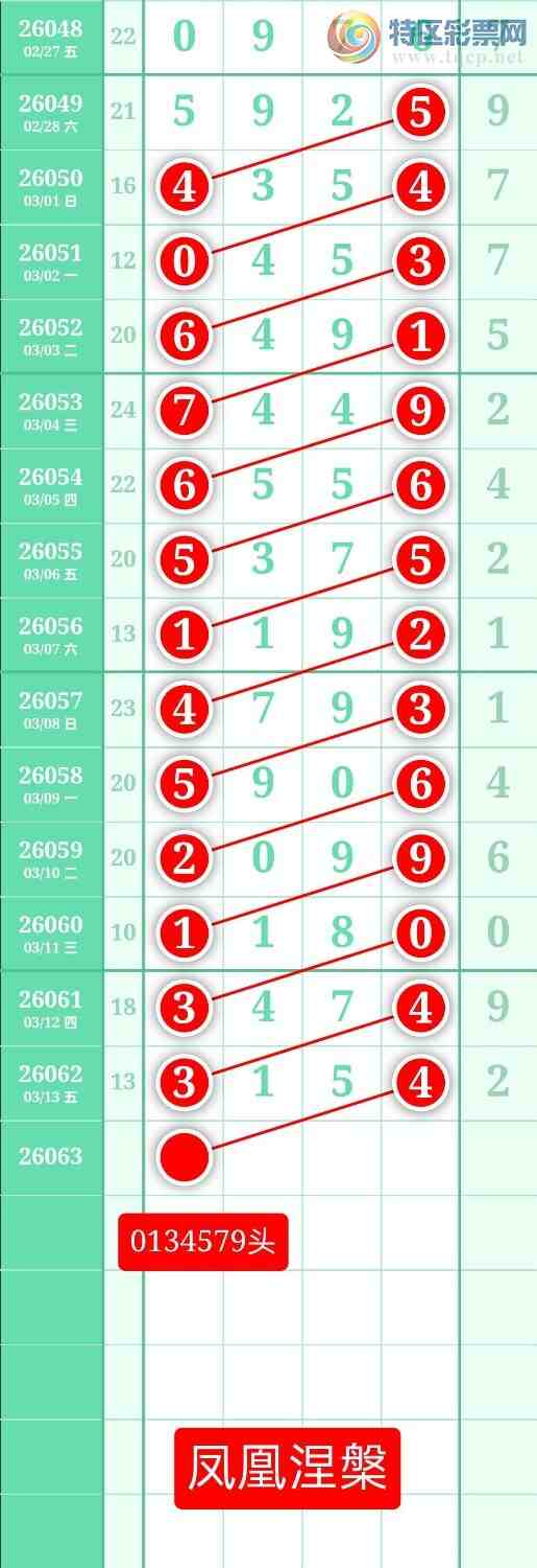 [������] 26063�ڣ�����ͼ��2026��3��14�ա����������445 / ����:տ������ / ����ID:1224652