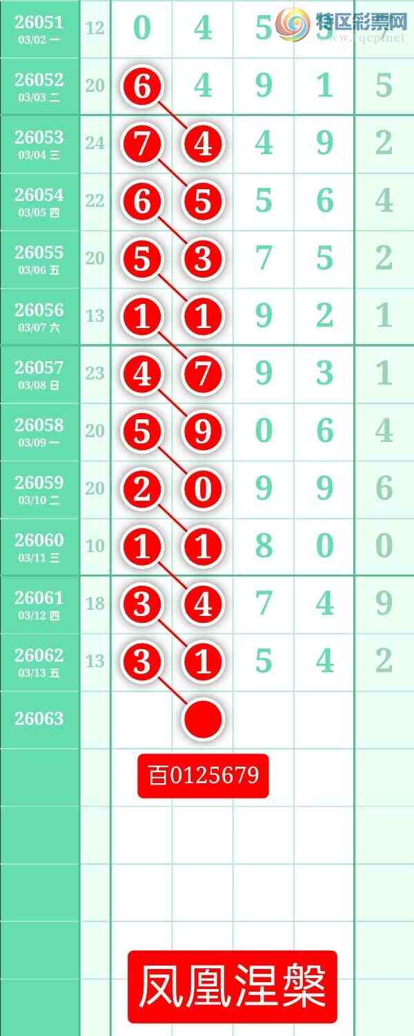[������] 26063�ڣ�����ͼ��2026��3��14�ա����������681 / ����:տ������ / ����ID:1224652