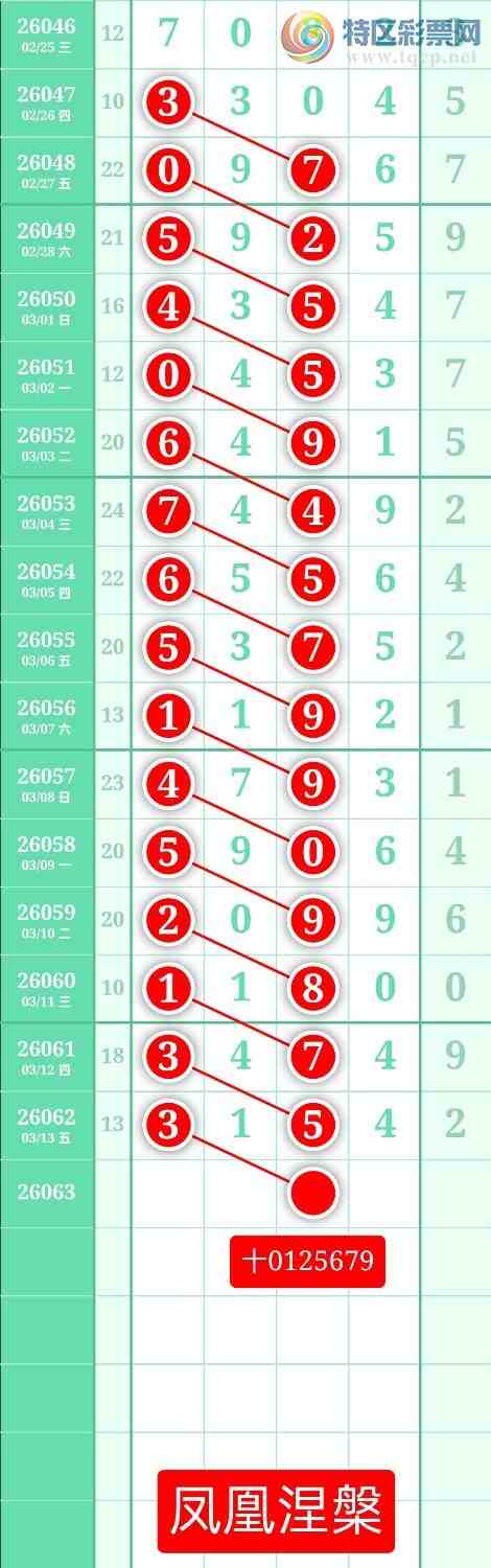 [������] 26063�ڣ�����ͼ��2026��3��14�ա����������412 / ����:տ������ / ����ID:1224652