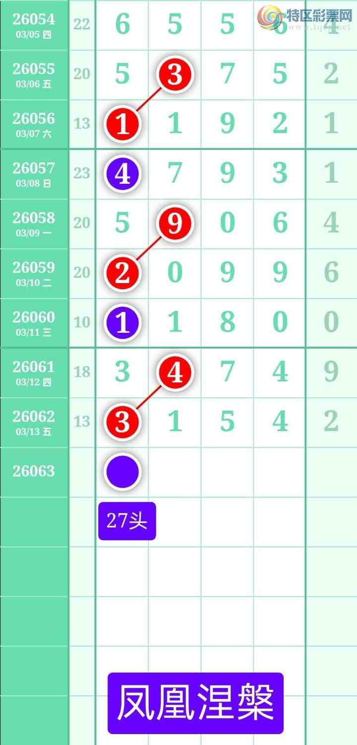 [������] 26063�ڣ�����ͼ��2026��3��14�ա����������2 / ����:տ������ / ����ID:1224652