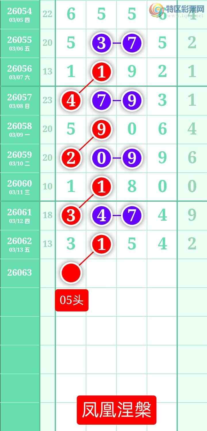 [������] 26063�ڣ�����ͼ��2026��3��14�ա����������674 / ����:տ������ / ����ID:1224652