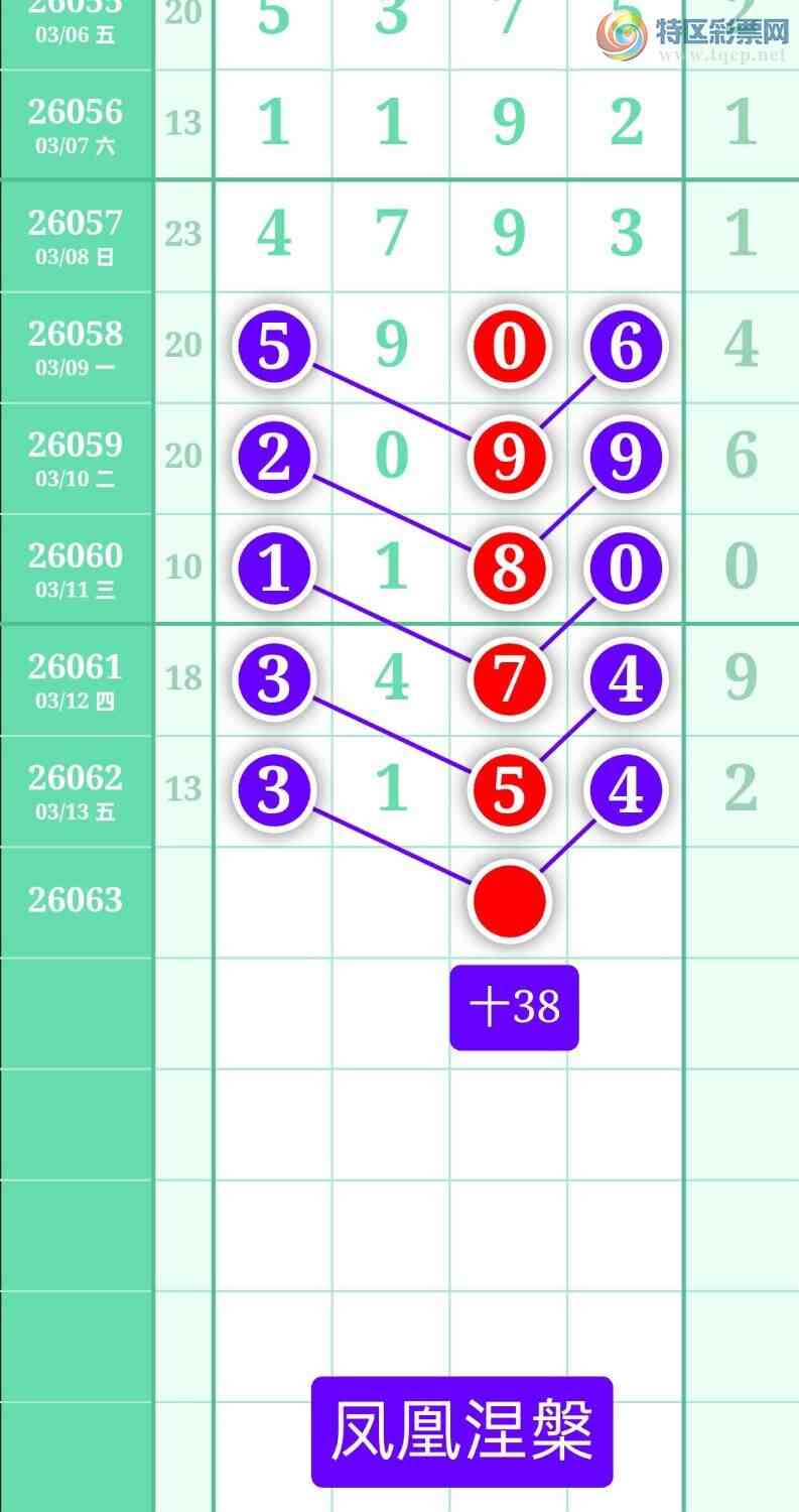 [������] 26063�ڣ�����ͼ��2026��3��14�ա����������536 / ����:տ������ / ����ID:1224652