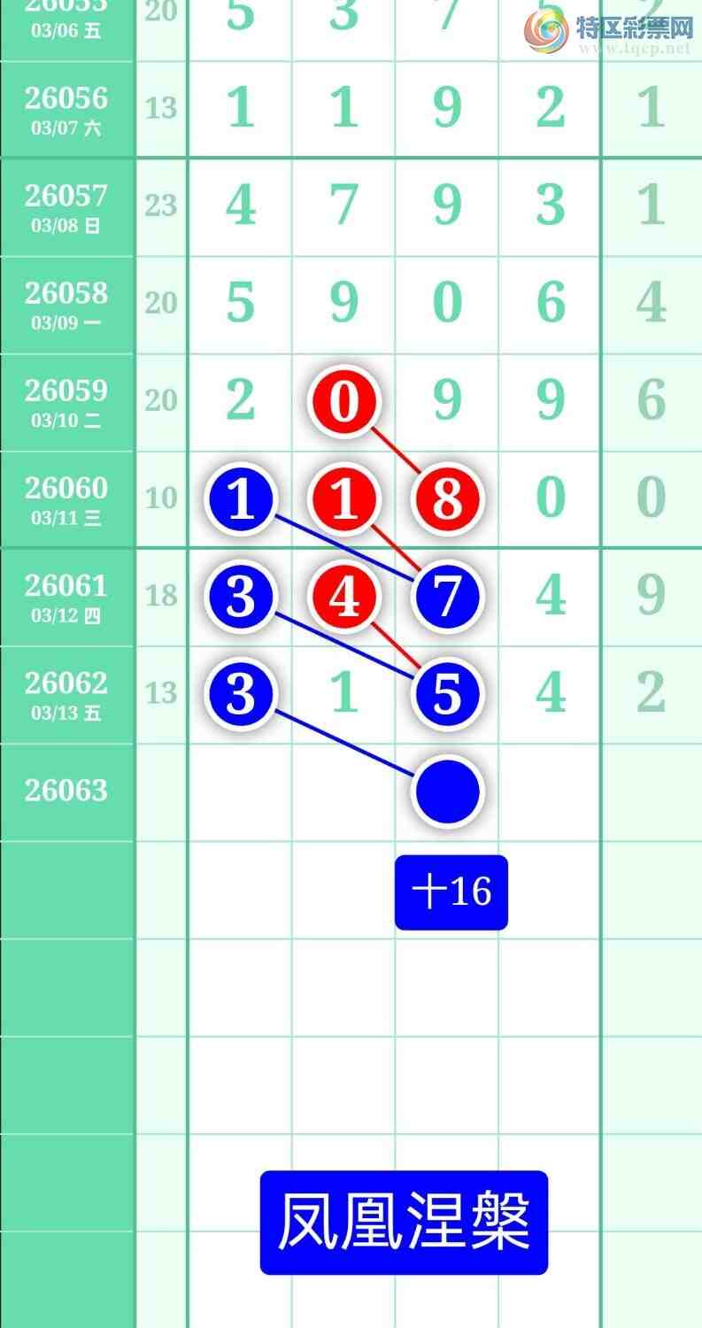 [������] 26063�ڣ�����ͼ��2026��3��14�ա����������945 / ����:տ������ / ����ID:1224652