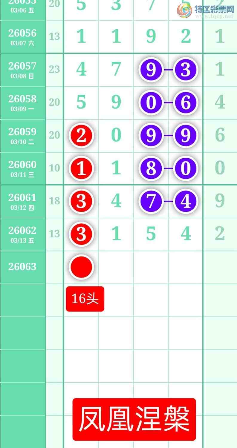 [������] 26063�ڣ�����ͼ��2026��3��14�ա����������175 / ����:տ������ / ����ID:1224652