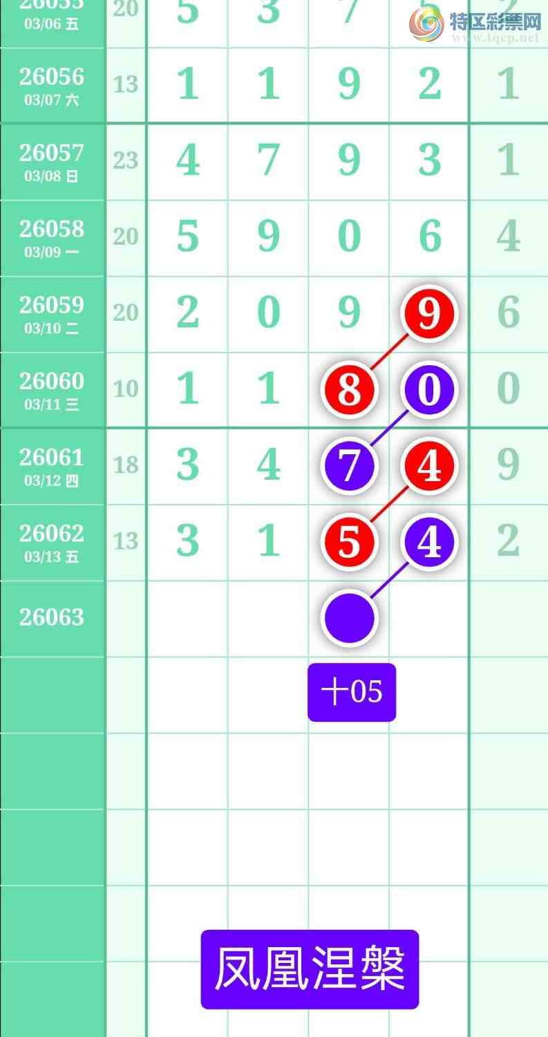 [������] 26063�ڣ�����ͼ��2026��3��14�ա����������423 / ����:տ������ / ����ID:1224652