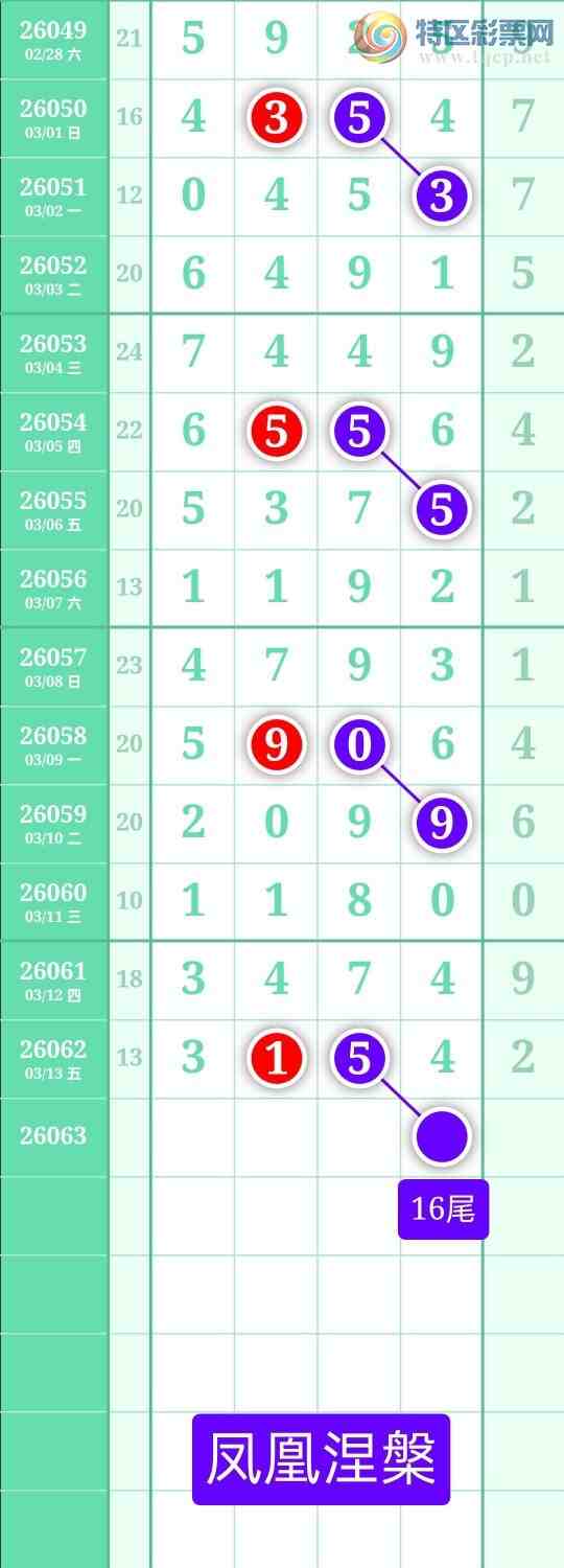 [������] 26063�ڣ�����ͼ��2026��3��14�ա����������792 / ����:տ������ / ����ID:1224652