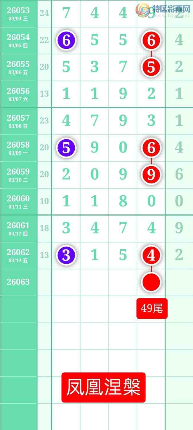 [������] 26063�ڣ�����ͼ��2026��3��14�ա����������429 / ����:տ������ / ����ID:1224652