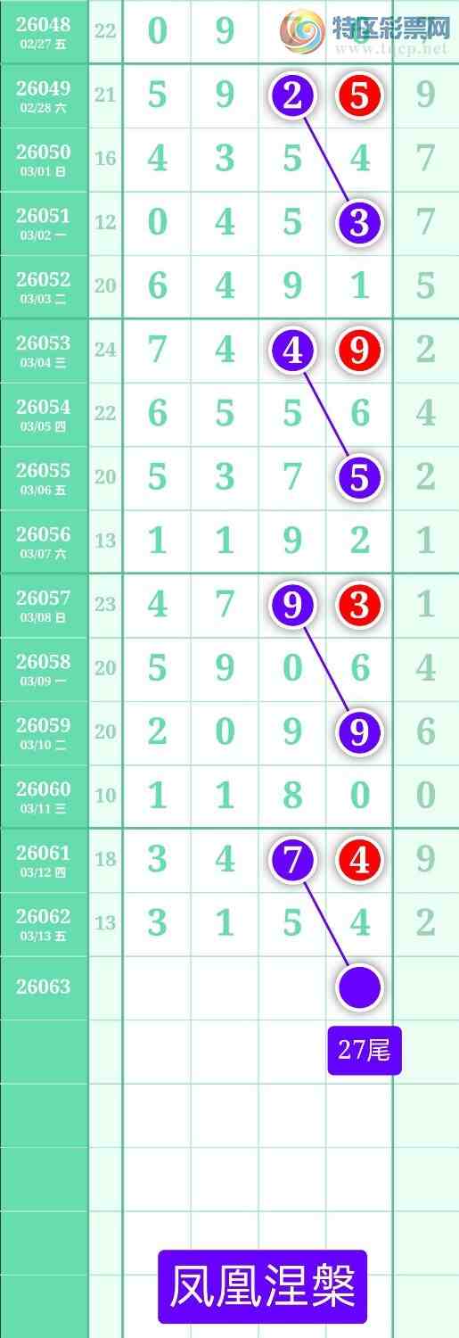 [������] 26063�ڣ�����ͼ��2026��3��14�ա����������817 / ����:տ������ / ����ID:1224652