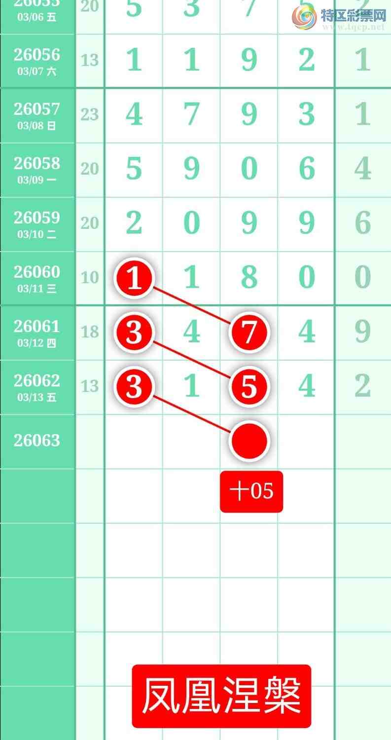 [������] 26063�ڣ�����ͼ��2026��3��14�ա����������717 / ����:տ������ / ����ID:1224652