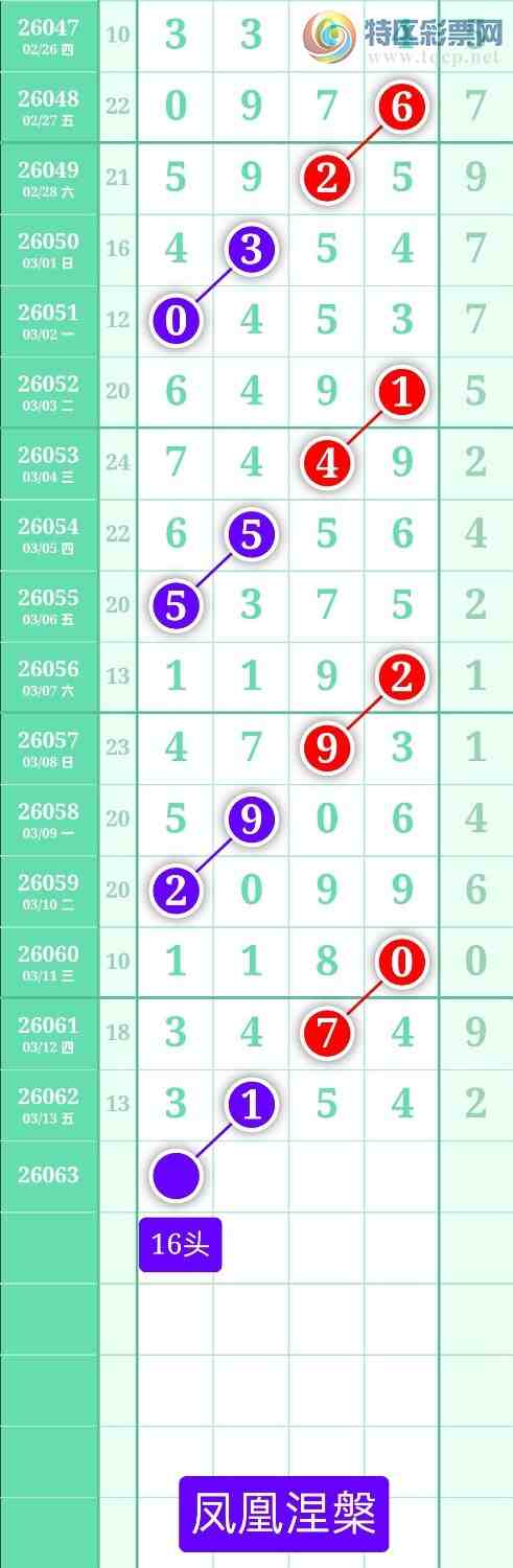 [������] 26063�ڣ�����ͼ��2026��3��14�ա����������729 / ����:տ������ / ����ID:1224652