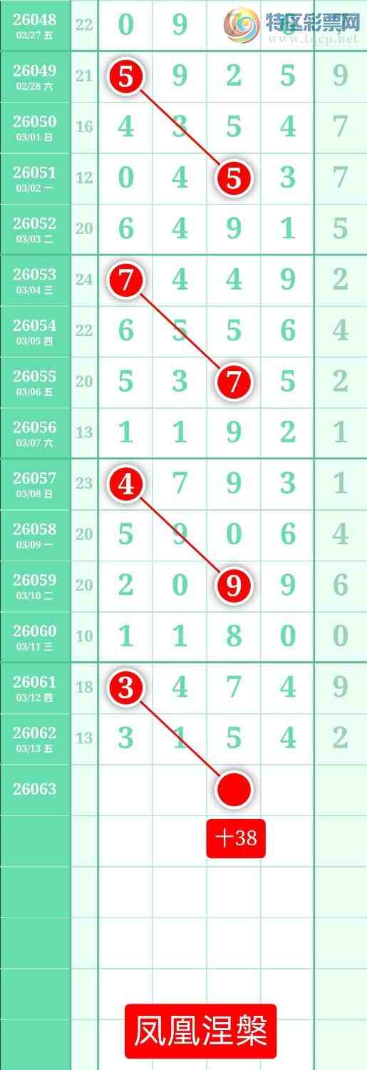 [������] 26063�ڣ�����ͼ��2026��3��14�ա����������685 / ����:տ������ / ����ID:1224652