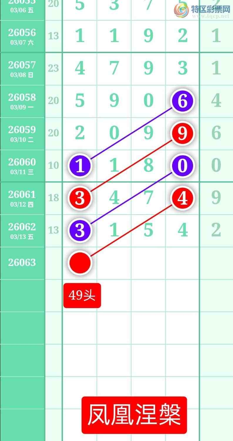 [������] 26063�ڣ�����ͼ��2026��3��14�ա����������572 / ����:տ������ / ����ID:1224652