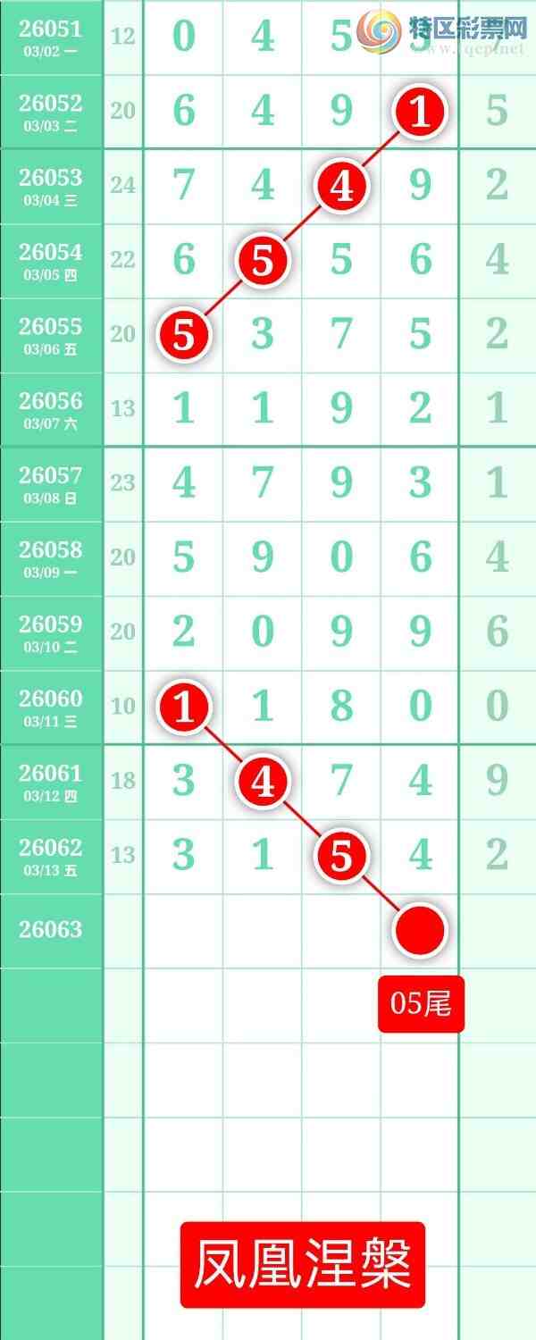 [������] 26063�ڣ�����ͼ��2026��3��14�ա����������222 / ����:տ������ / ����ID:1224652