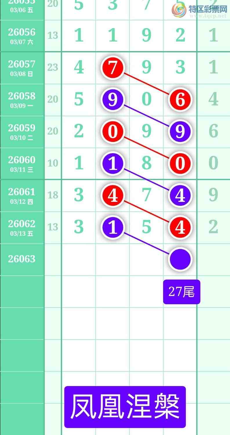 [������] 26063�ڣ�����ͼ��2026��3��14�ա����������51 / ����:տ������ / ����ID:1224652