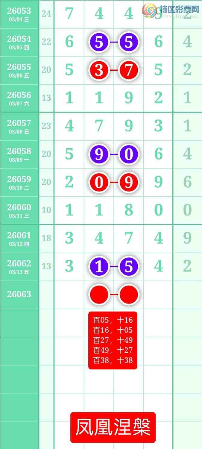 [������] 26063�ڣ�����ͼ��2026��3��14�ա����������712 / ����:տ������ / ����ID:1224652