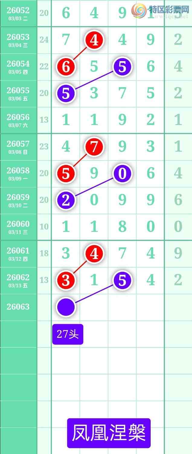 [������] 26063�ڣ�����ͼ��2026��3��14�ա����������663 / ����:տ������ / ����ID:1224652