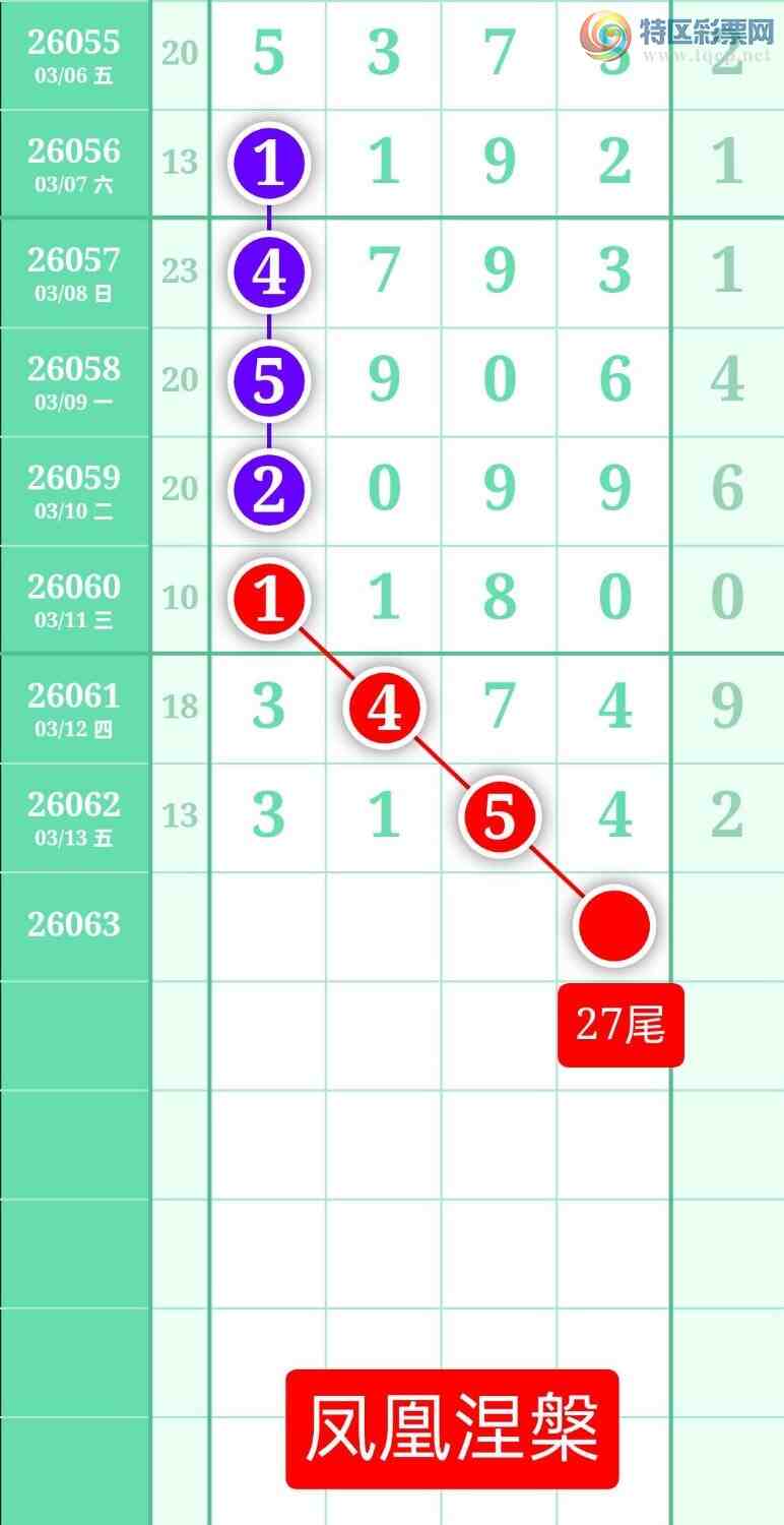 [������] 26063�ڣ�����ͼ��2026��3��14�ա����������890 / ����:տ������ / ����ID:1224652