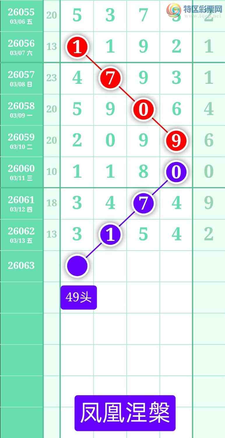 [������] 26063�ڣ�����ͼ��2026��3��14�ա����������132 / ����:տ������ / ����ID:1224652