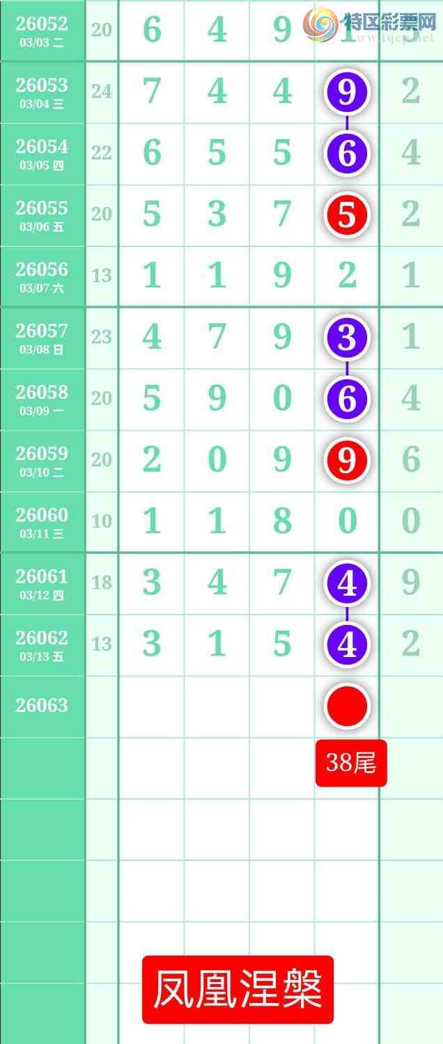 [������] 26063�ڣ�����ͼ��2026��3��14�ա����������35 / ����:տ������ / ����ID:1224652