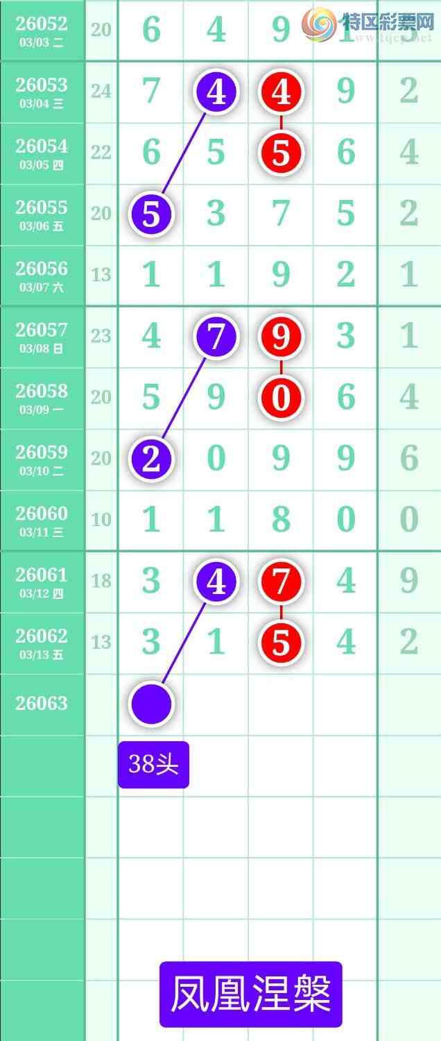 [������] 26063�ڣ�����ͼ��2026��3��14�ա����������500 / ����:տ������ / ����ID:1224652