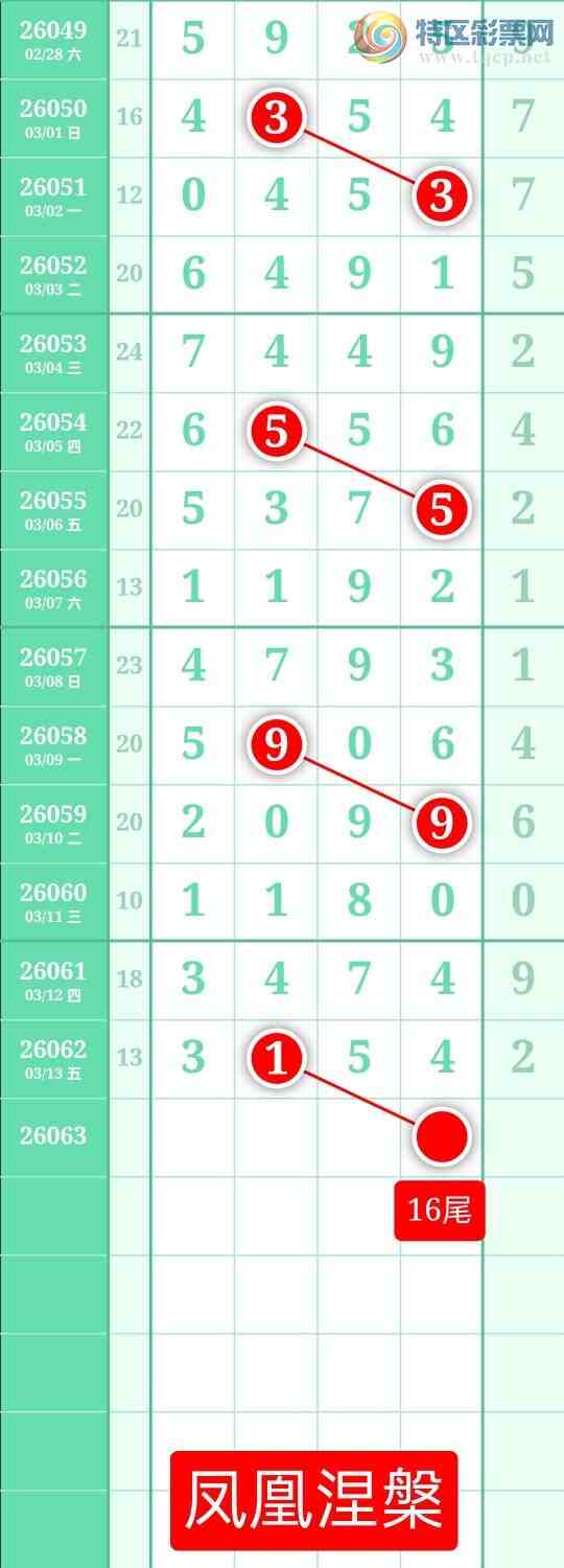 [������] 26063�ڣ�����ͼ��2026��3��14�ա����������409 / ����:տ������ / ����ID:1224652