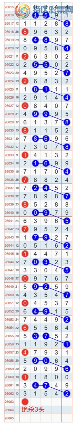 [������] 26063�ڣ�����ɱһ��β���㲥���Ӽ�����β ������4β���Ҽ�������Ʒ435 / ����:�Ҽ��� / ����ID:1224810