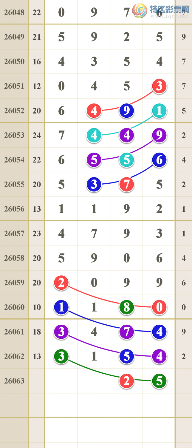 [������] 26063�ڣ����ڵ���һ�鶨λ����ǧ��264 / ����:����vX10220 / ����ID:1224966