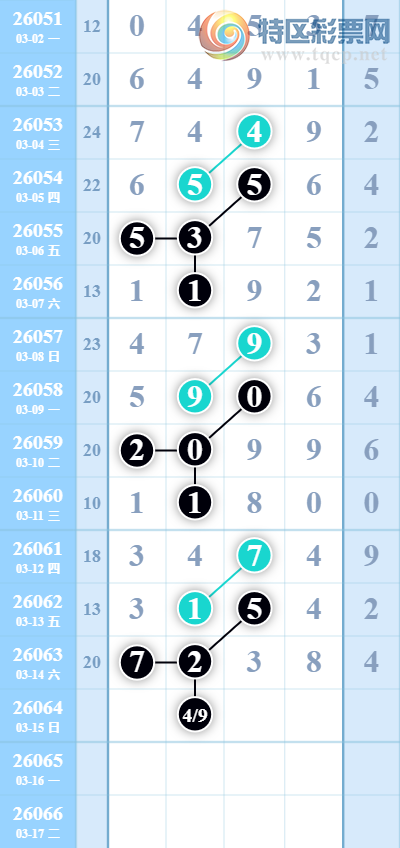 [������] 26064�ڣ���λ��Ӳ������������ͼ�桿54 / ����:���ǳµ� / ����ID:1225351