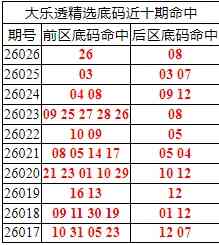 [����͸] 26027�ڣ�����͸��ѡǰ������Ϻ�26+08685 / ����:�ͷ�-С�� / ����ID:1225481