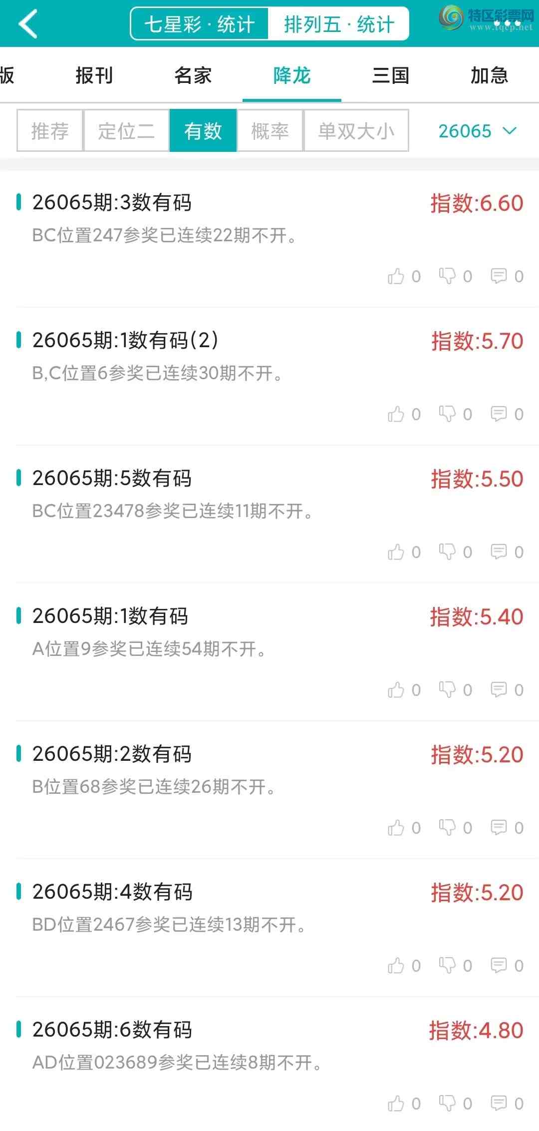 [������] 26065�ڣ�������ͳ�ơ������������彵��ͳ�Ƹ���14���죬�ο���ѡ΢�ʵ㲥!732 / ����:�ͷ�-С�� / ����ID:1226075