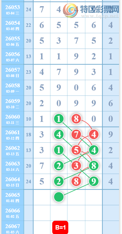 [������] 26065�ڣ�13�ж��� ͼ��162 / ����:������. / ����ID:1226123