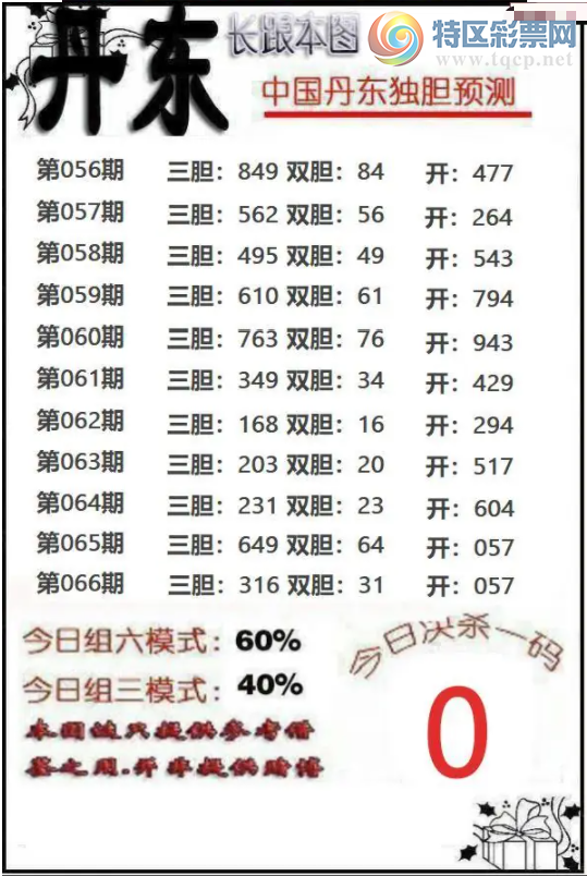 [����3D] 26066�ڣ���������Ԥ�⡾���ա�970 / ����:ɭ�����տ� / ����ID:1226582