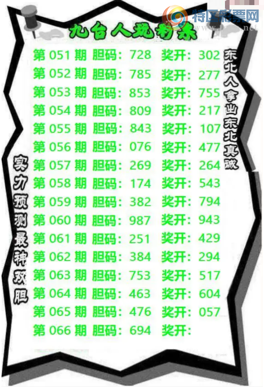 [����3D] 26066�ڣ���066�� ����2����7�����ա�345 / ����:�ļ����硣 / ����ID:1226594