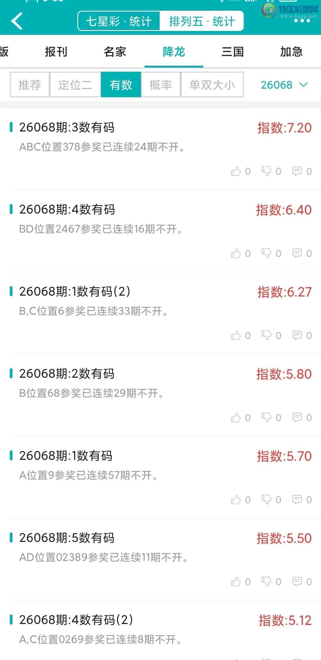 [������] 26068�ڣ�������ͳ�ơ������������彵��ͳ�Ƹ���17���죬�ο���ѡ΢�ʵ㲥!52 / ����:�ͷ�-С�� / ����ID:1227879
