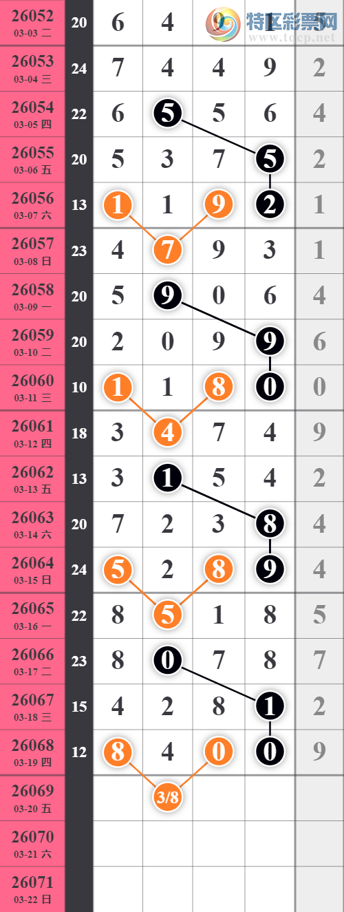 [������] 26069�ڣ���λ��Ӳ��������������λ9���С�ͼ�桿586 / ����:���ǳµ� / ����ID:1228249