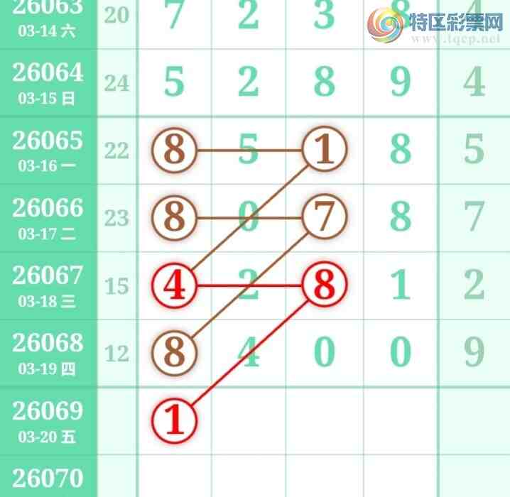 [������] 26069�ڣ�������綨ʮλ����3����16��15�ڡ�ͼ�桿665 / ����:տ��С��� / ����ID:1228384