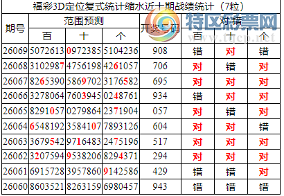 [����3D] 26070�ڣ�����3D���ֲ���ʽ��ˮʮλһ����*0*41 / ����:�ͷ�-С�� / ����ID:1228961