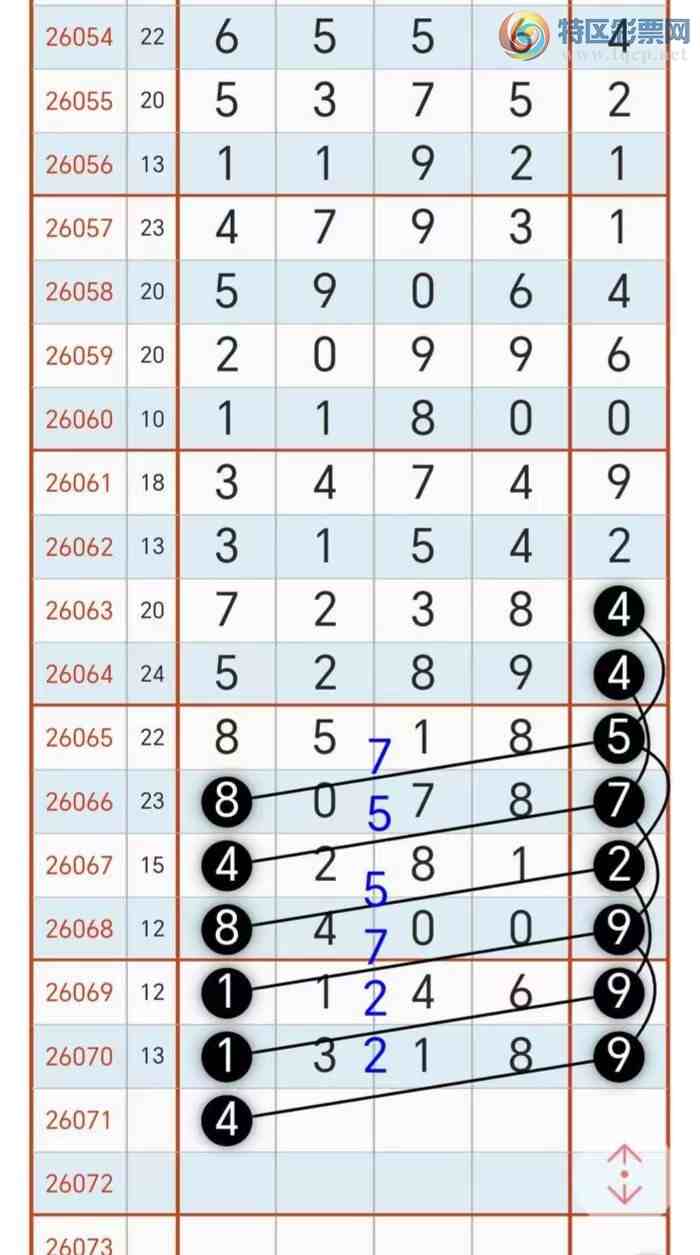 [������] 26071�ڣ� ���ο����� 2589++ ͷ3214 β263+ 369+ ��ͼ�桿479 / ����:ʥ������ / ����ID:1229145