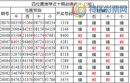 [������] 26071�ڣ������о��ֲ�����������ʦ֥�鷶Χ��13X852 / ����:�ͷ�-С�� / ����ID:1229414