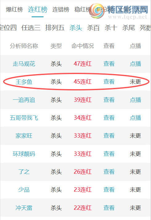 [������] 26071�ڣ�6��8���У�ɱǧʮ��ȫ40+����93 / ����:������ / ����ID:1229591