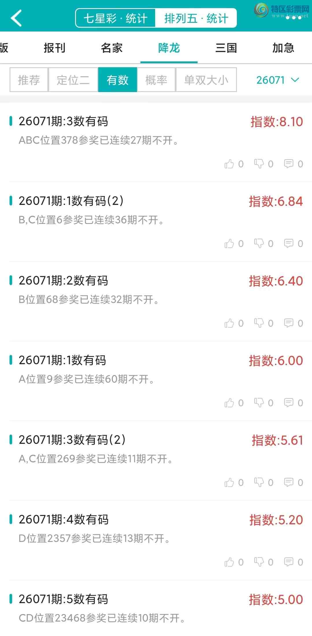 [������] 26071�ڣ�������ͳ�ơ������������彵��ͳ�Ƹ���20���죬�ο���ѡ΢�ʵ㲥!104 / ����:�ͷ�-С�� / ����ID:1229626