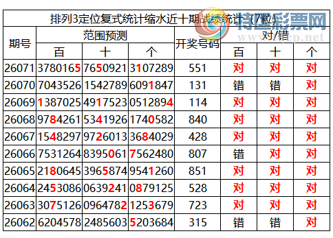 [������] 26072�ڣ����������ֲ�ͳ����ˮ7�������551333 / ����:�ͷ�-С�� / ����ID:1230151