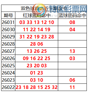 [˫ɫ��] 26032��:˫ɫ����ֲ������03 33 13 12 10+08318 / ����:�ͷ�-С�� / ����ID:1230153