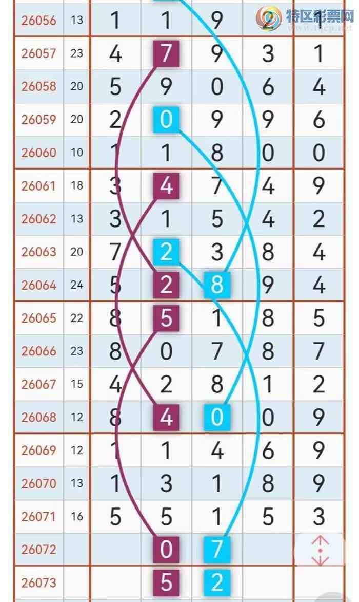 [������] 26073�ڣ� �ο� ���� ���� 326+ +302  85+3��ͼ�桿454 / ����:ʥ������ / ����ID:1230324