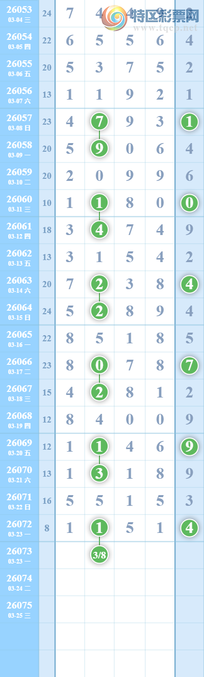 [������] 26073�ڣ�β6��10���У�ɱǧʮ��ȫ40+���У���ͼ�桿982 / ����:������ / ����ID:1230314