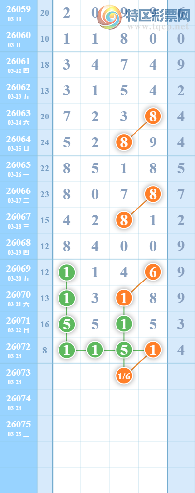 [������] 26073�ڣ�β6��10���У�ɱǧʮ��ȫ40+���У���ͼ�桿973 / ����:������ / ����ID:1230314