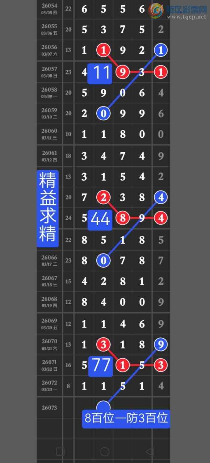 [������] 26073�ڣ����ڵ㲥��ͼ��ͷβС��1xx1���㲥���Ӽ�ֱ������1151488 / ����:������ / ����ID:1230625